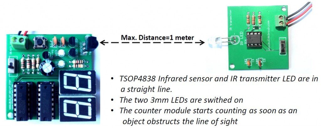 counter-and-ir-transmitter-facing-1024x408