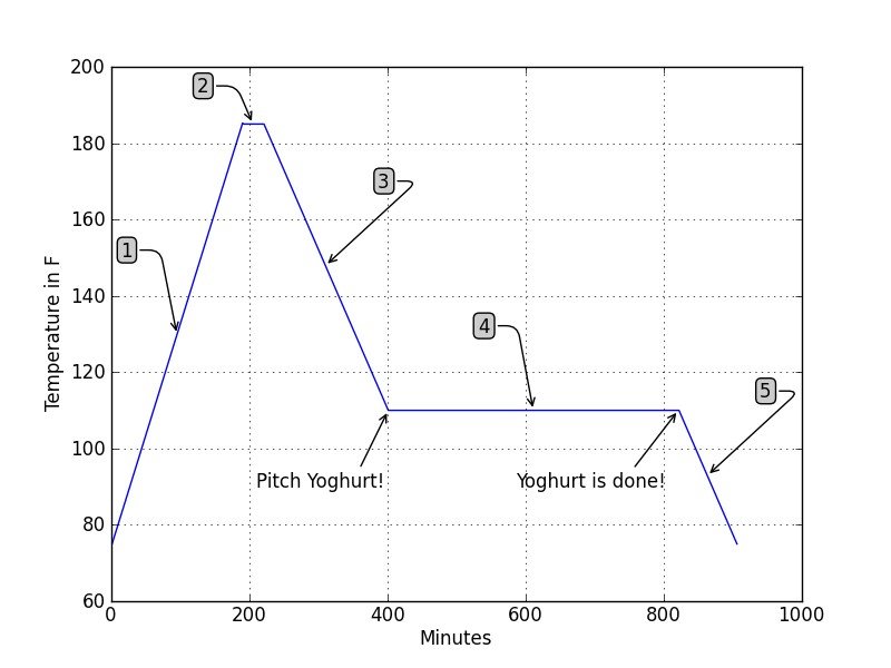 pitch curve