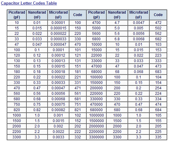 capacitor-color-code-chart