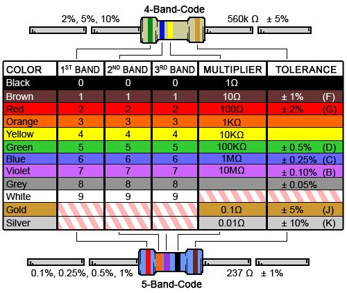 How To Read Resistor Code BuildCircuit COM How To Read Resistor Code BuildCircuit COM